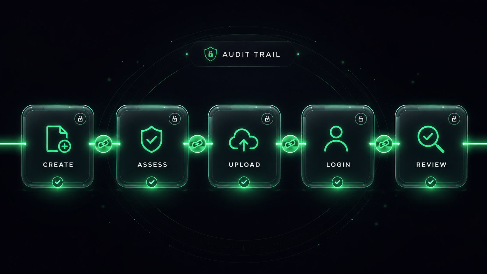 Immutable audit trail