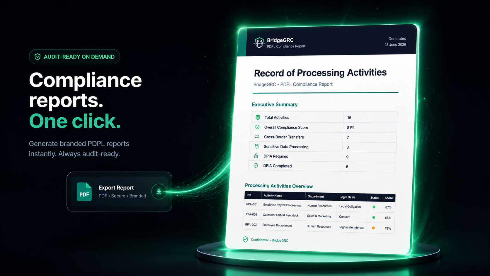 Audit-ready branded PDF reports